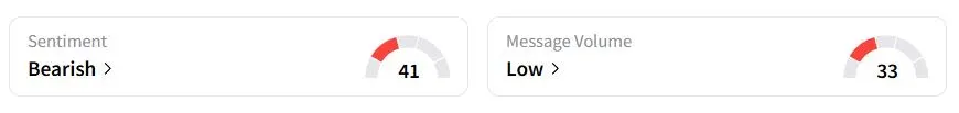 DLO’s Sentiment Meter and Message Volume as of 05:41 a.m. ET on May 27, 2025 | Source: Stocktwits