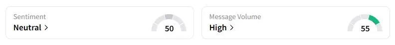 DLO’s Sentiment Meter and Message Volume as of 05:02 a.m. ET on Oct. 14, 2025 | Source: Stocktwits