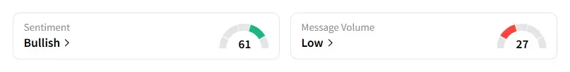 DNUT sentiment.png