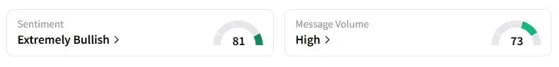 IBIT’s Sentiment Meter and Message Volume as of 02:32 a.m. ET on Sept 12, 2025 | Source: Stocktwits