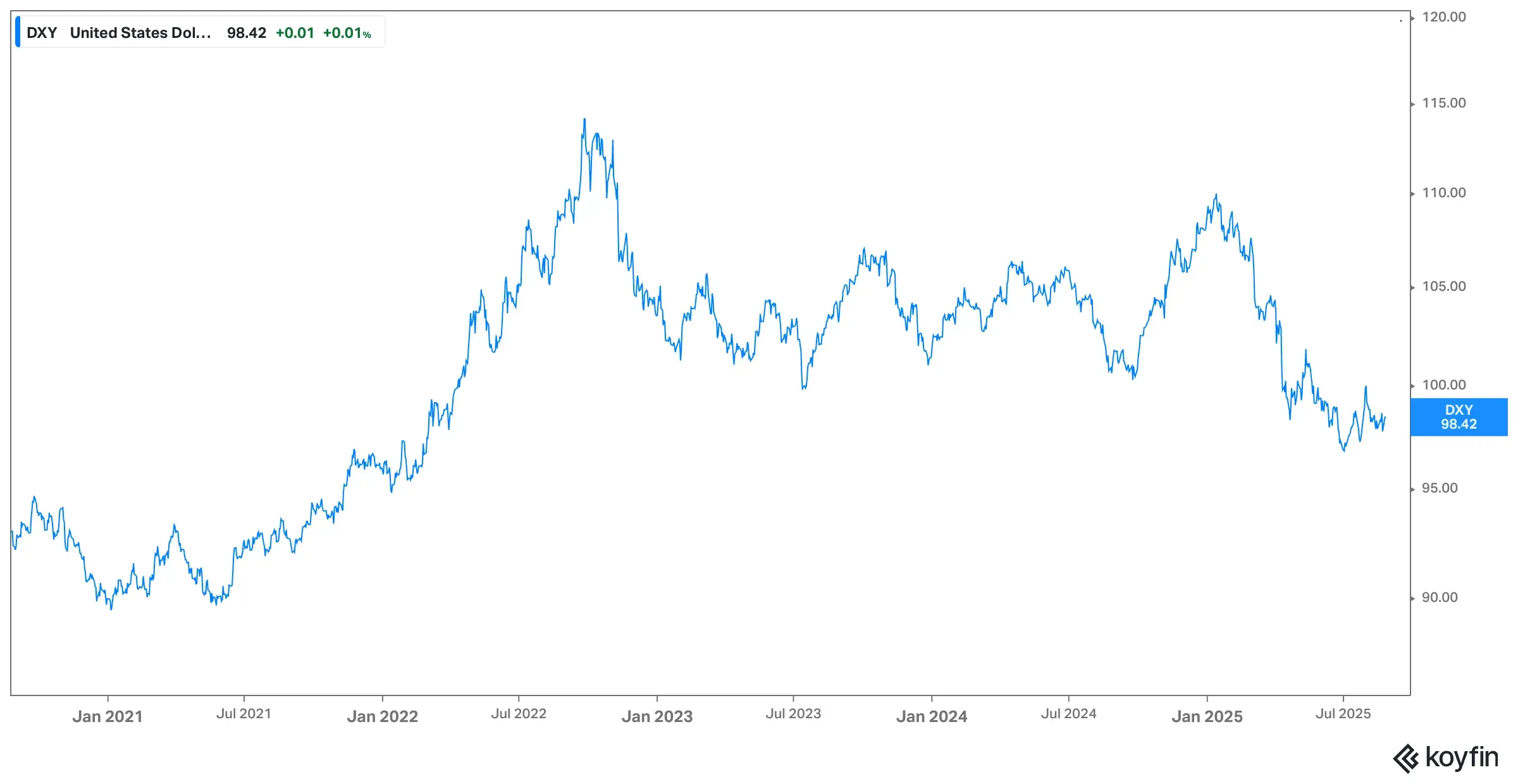 DXY5-YEAR CHART.png