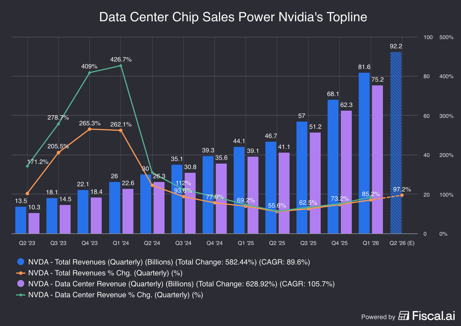 Data_Center_Chip_Sales_Power_Nvidias_Topline.png