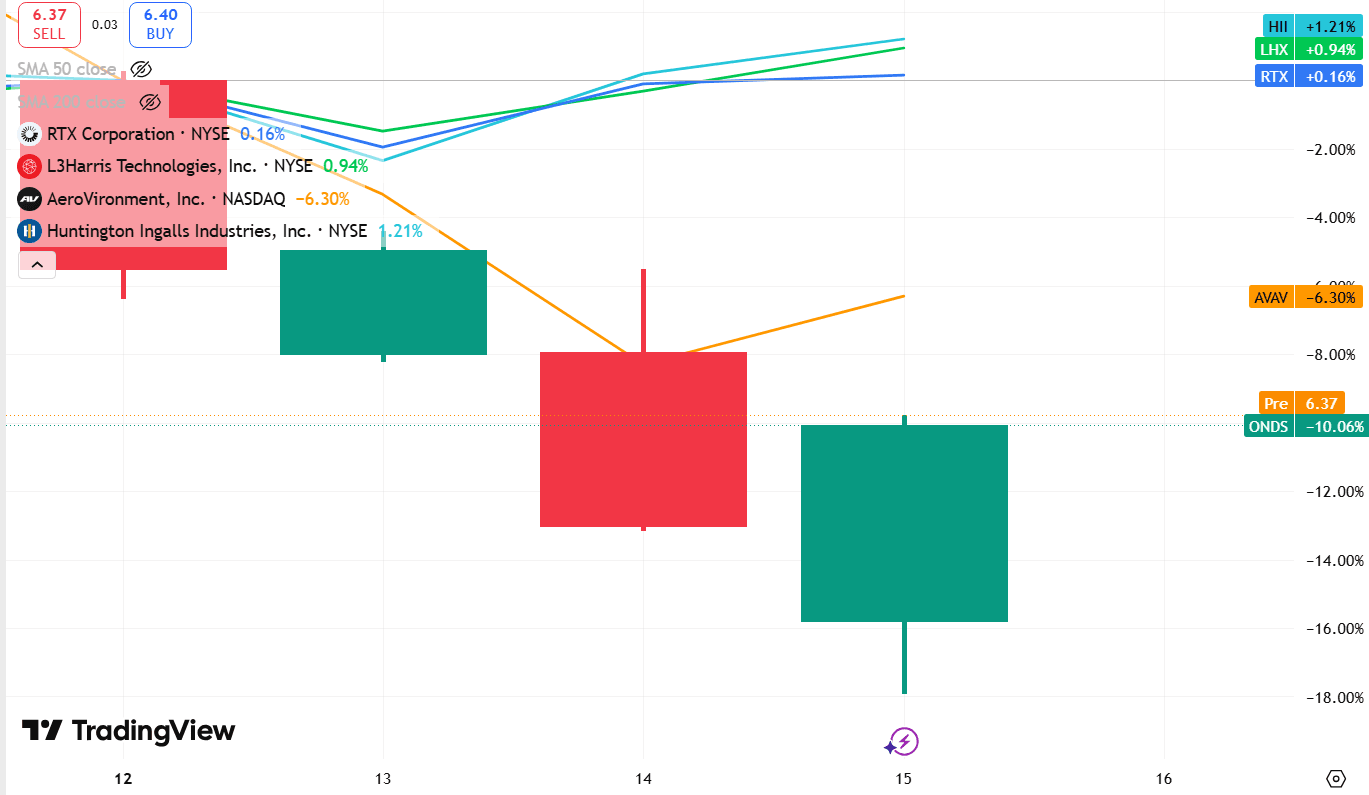Defense stocks YTD.png