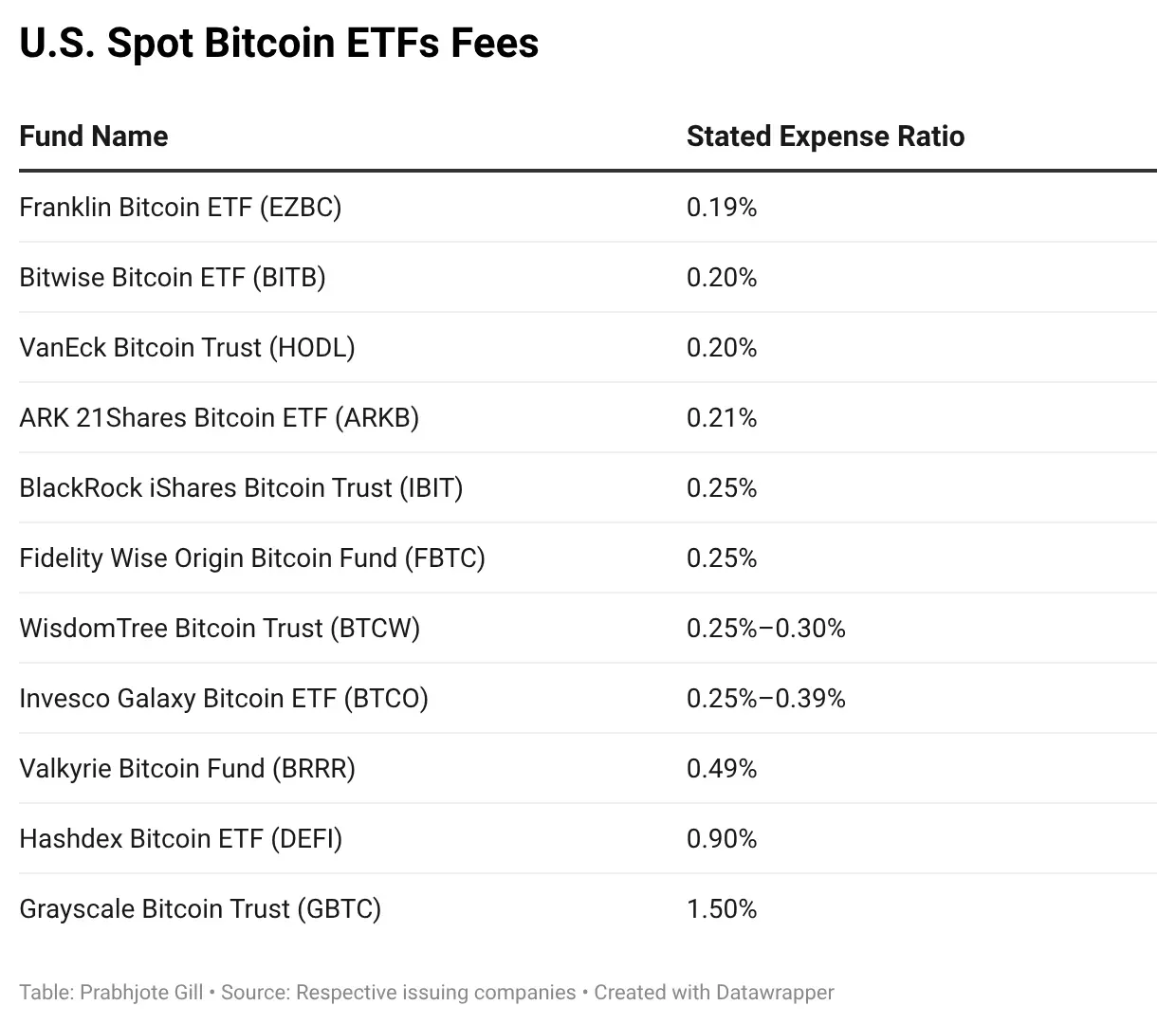 DySOU-u.s.-spot-bitcoin-etfs-fees-br-.png