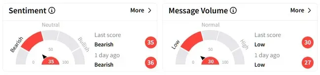 ENPH retail sentiment.jpg