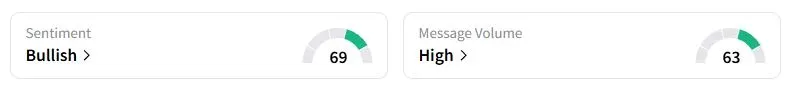 ENVX’s Sentiment Meter and Message Volume as of 09:32 p.m. ET on Sept. 10, 2025 | Source: Stocktwits