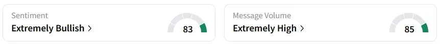 EOSE’s Sentiment Meter and Message Volume as of 12:24 a.m. ET on May 8, 2025 | Source: Stocktwits