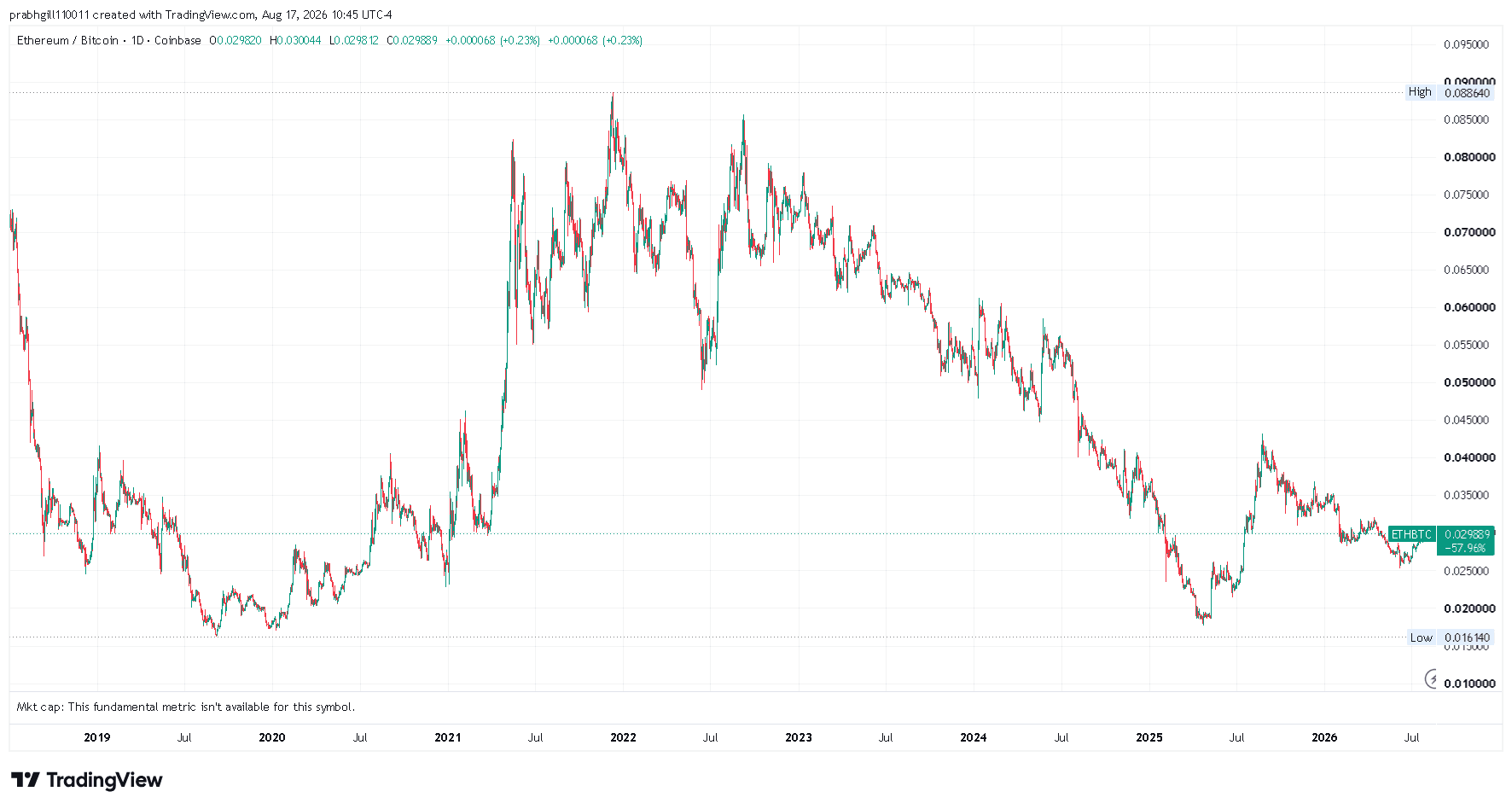 ETHBTC_2026-08-17_10-45-26.png