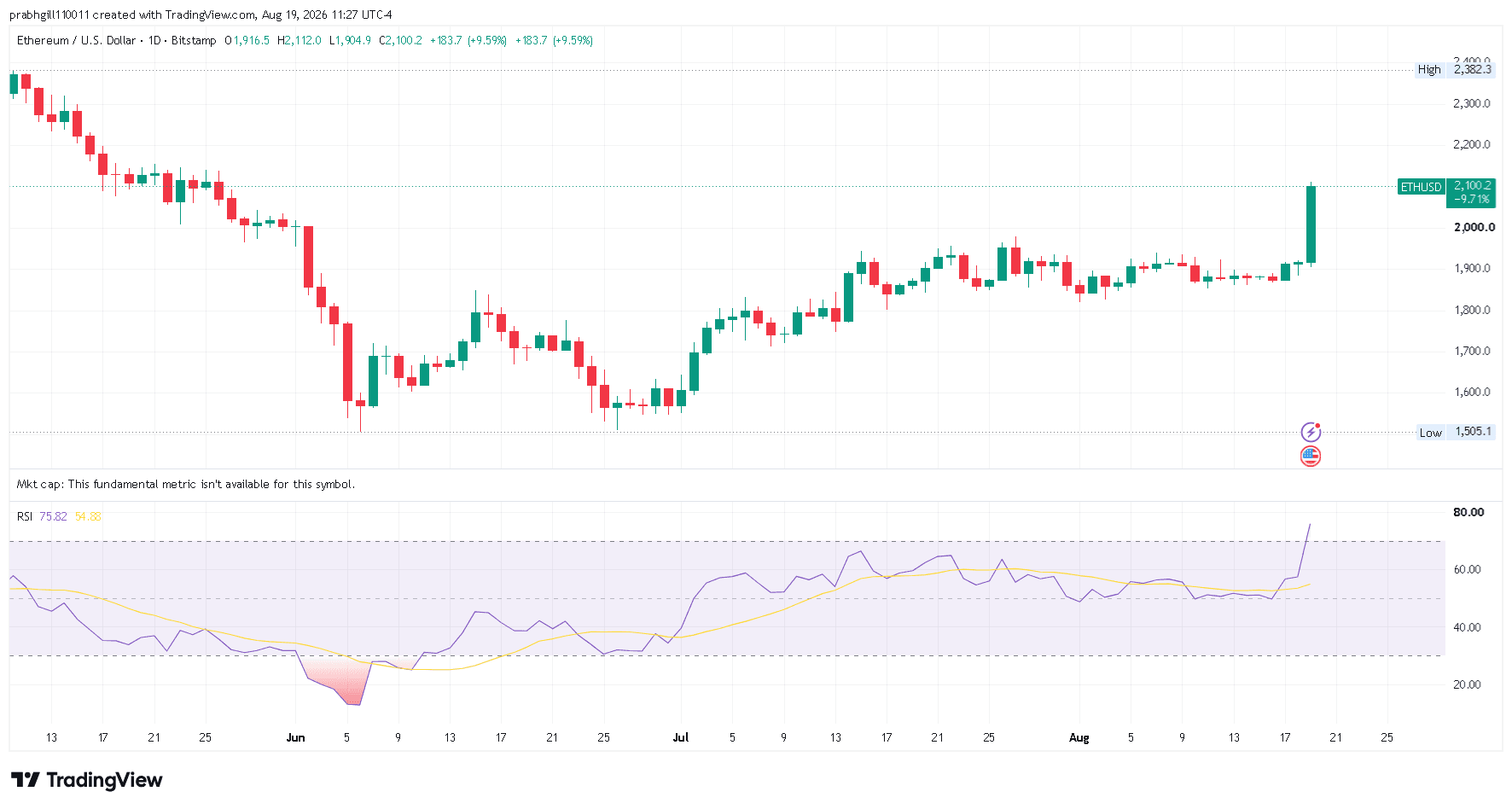 ETHUSD_2026-08-19_11-27-56.png