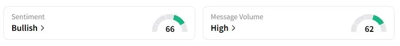 ETH’s Sentiment Meter and Message Volume as of 11:29 p.m. ET on Aug. 25, 2025 | Source: Stocktwits