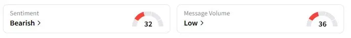 ETH's Sentiment Meter and Message Volume as of 03:39 a.m. ET on Sept. 17, 2025 | Source: Stocktwits