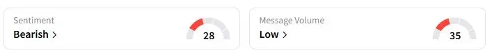 ETH’s Sentiment Meter and Message Volume as of 02:55 a.m. ET on Sept. 16, 2025 | Source: Stocktwits