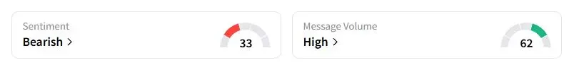  EWJ’s Sentiment Meter and Message Volume as of 12:05 a.m. ET on Aug. 26, 2025 | Source: Stocktwits