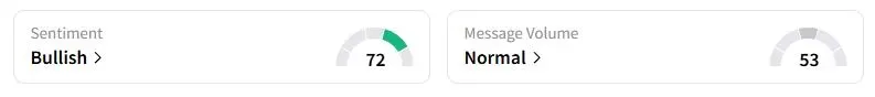 EWW’s Sentiment Meter and Message Volume as of 9:59 p.m. ET on Aug. 27, 2025 | Source: Stocktwits