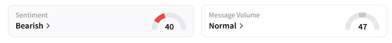 EWZ’s Sentiment Meter and Message Volume as of 11:38 p.m. ET on Aug. 28, 2025 | Source: Stocktwits