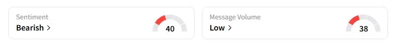 EWZ’s Sentiment Meter and Message Volume as of 12:52 a.m. ET on Oct. 27, 2025 | Source: Stocktwits