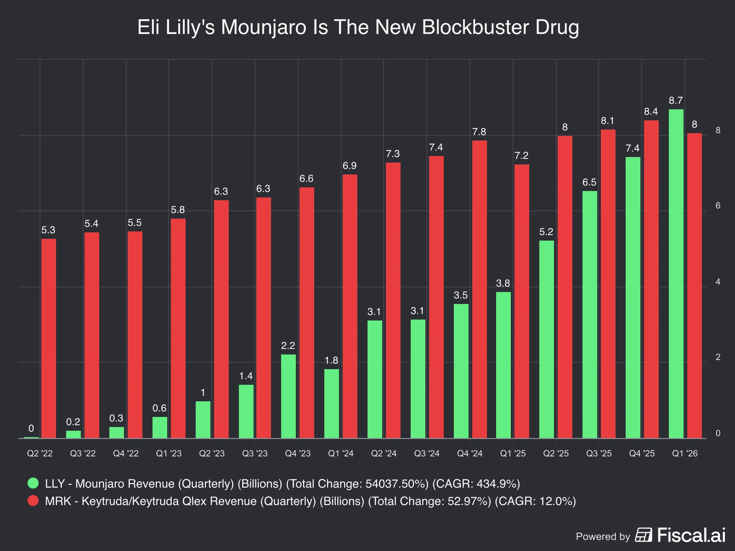 Eli_Lillys_Mounjaro_Is_The_New_Blockbuster_Drug.jpg