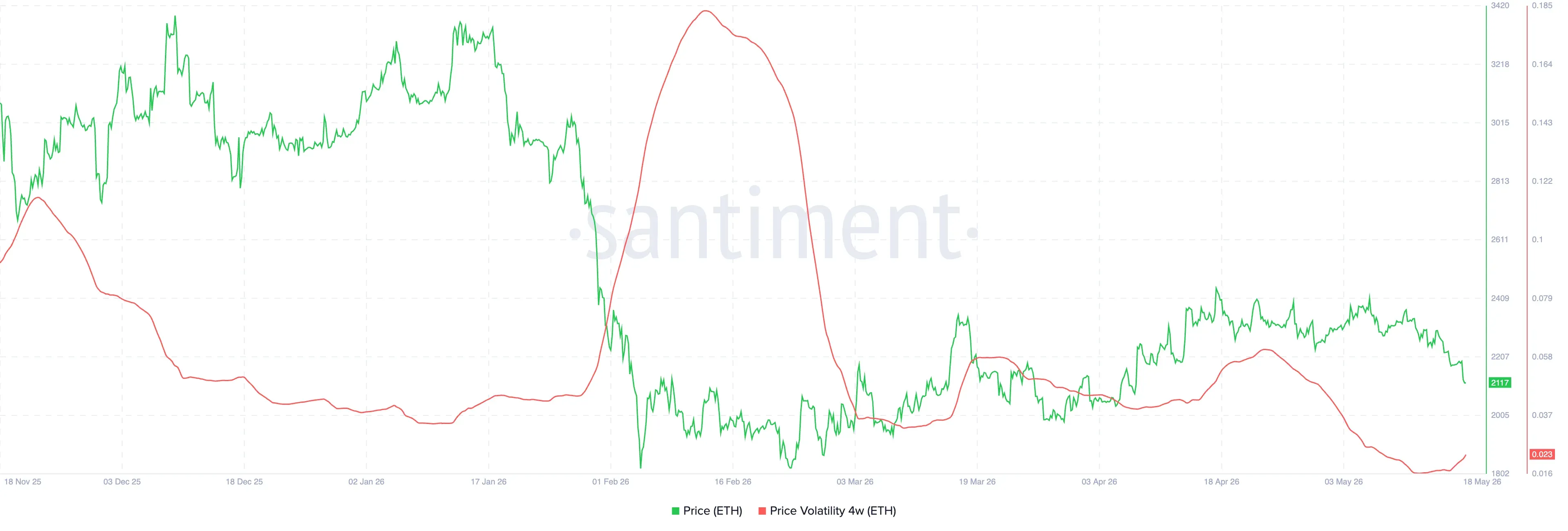 Ethereum (ETH) [03.45.35, 18 May, 2026].png