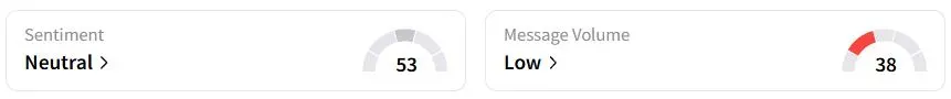 FANG’s Sentiment Meter and Message Volume as of 04:08 a.m. ET on May 5, 2025 | Source: Stocktwits