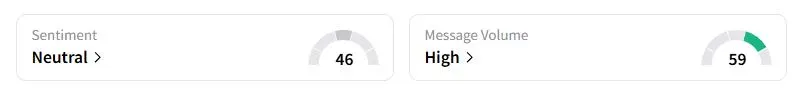FCX’s Sentiment Meter and Message Volume as of 11:14 p.m. ET on Oct. 5, 2025 | Source: Stocktwits