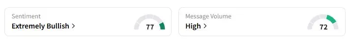 FDX’s Sentiment Meter and Message Volume as of 05:26 a.m. ET on Sept. 17, 2025 | Source: Stocktwits