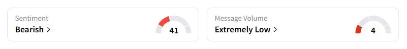 FLY’s Sentiment Meter and Message Volume as of 10:57 p.m. ET on Aug. 26, 2025 | Source: Stocktwits