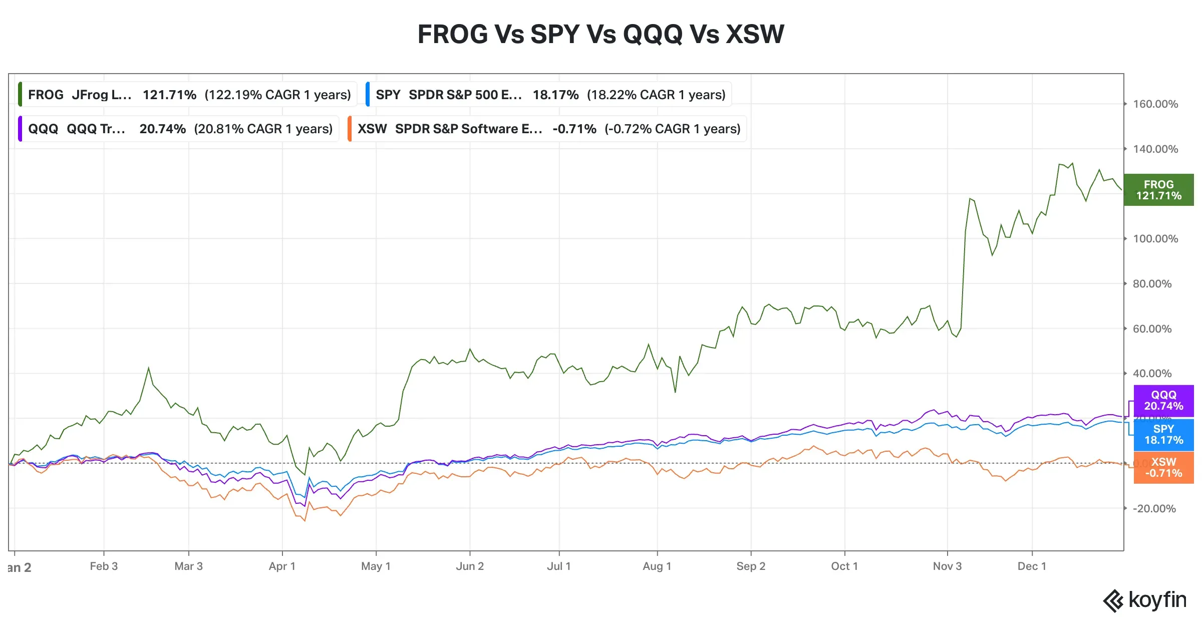 FROG Vs YTD Return.png