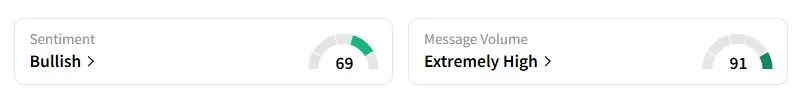 FTEL sentiment.png