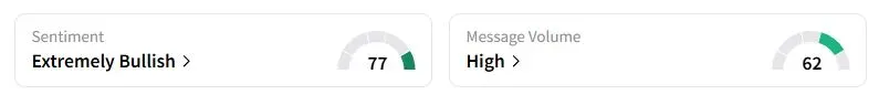 FXI’s Sentiment Meter and Message Volume as of 03:32 a.m. ET on Aug. 27, 2025 | Source: Stocktwits