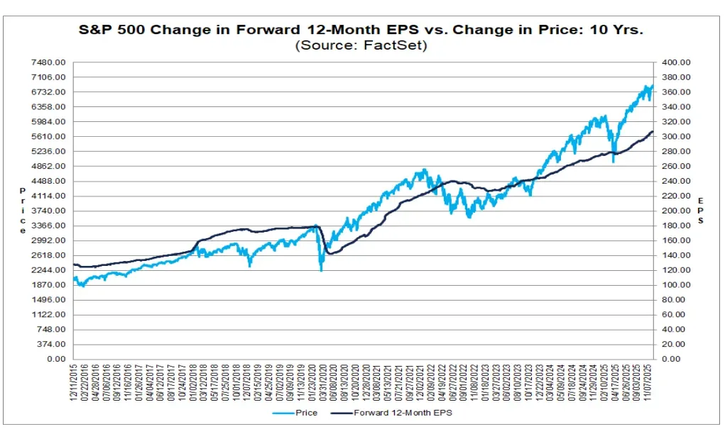 FactSet earnings growth.png