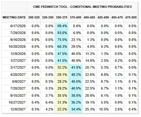 FedWatch odds.jpg