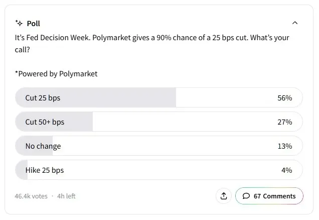 Stocktwits poll on Fed's rate cut probabilities in September