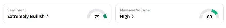 GDX’s Sentiment Meter and Message Volume as of 04:50 a.m. ET on Oct. 27, 2025 | Source: Stocktwits