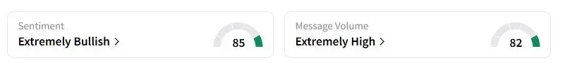GEMI’s Sentiment Meter and Message Volume as of 04:52 a.m. ET on Sept 12, 2025 | Source: Stocktwits