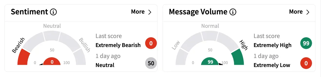 GENSOL sentiment and message volume on April 16.png