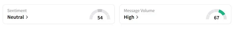 GEV’s Sentiment Meter and Message Volume as of 05:05 a.m. ET on Oct. 22, 2025 | Source: Stocktwits