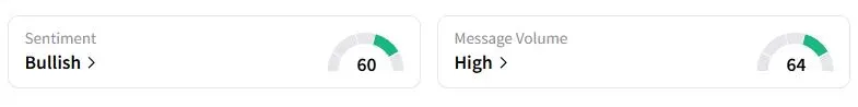 GLD’s Sentiment Meter and Message Volume as of 05:44 a.m. ET on Oct. 28, 2025 | Source: Stocktwits