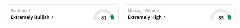 GLD’s Sentiment Meter and Message Volume as of 04:54 a.m. ET on Oct. 10, 2025 | Source: Stocktwits