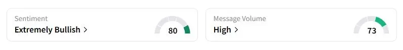 GLXY’s Sentiment Meter and Message Volume as of 09:59 p.m. ET on Oct. 27, 2025 | Source: Stocktwits