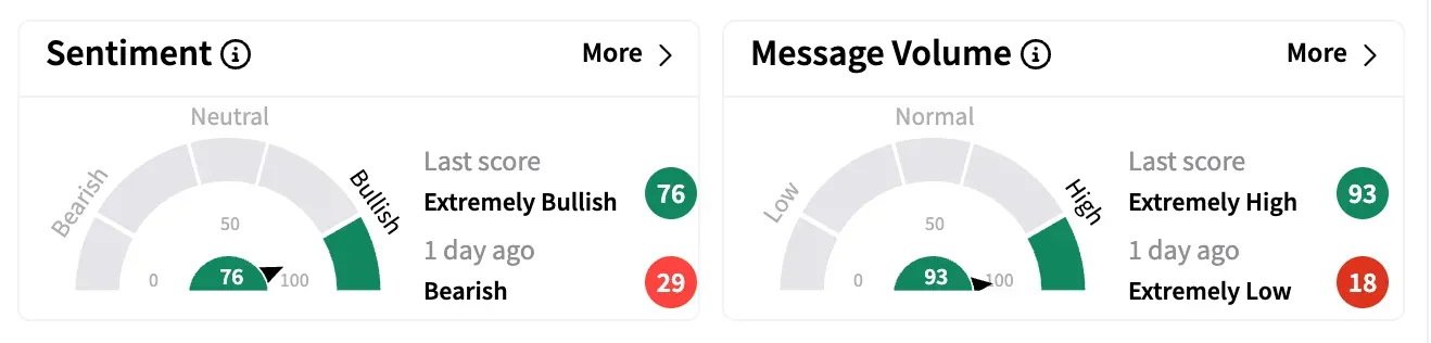 GPCR sentiment and message volume on April 14.png