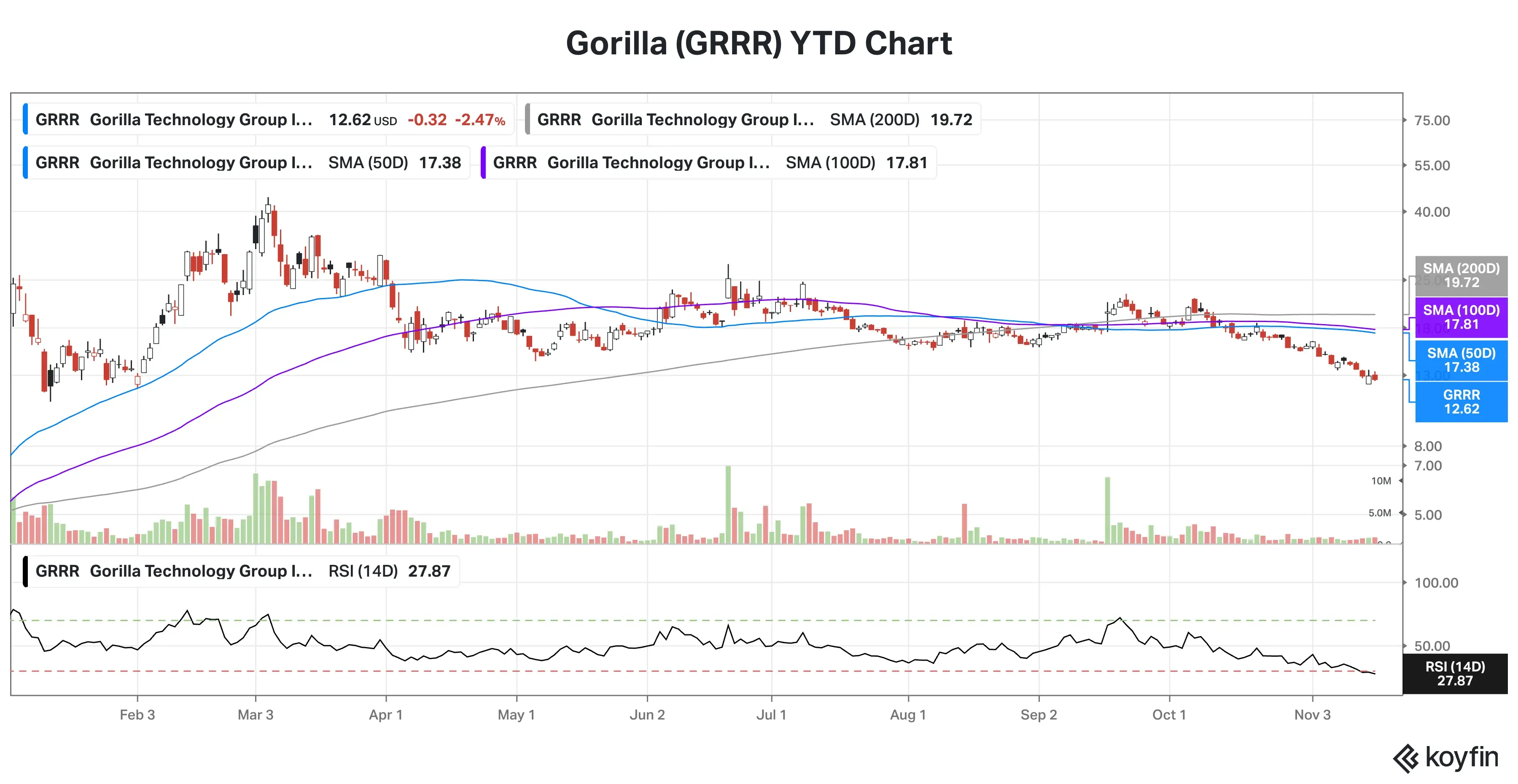 GRRR YTD Chart.png