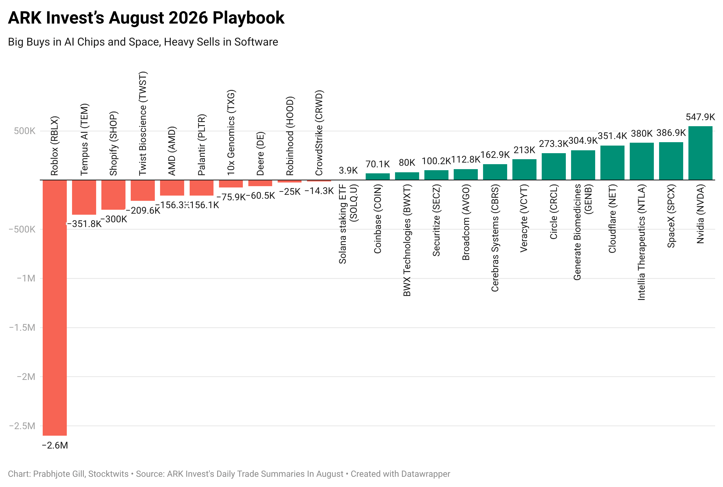 GEk5H-ark-invest-s-august-2026-playbook- (1).png