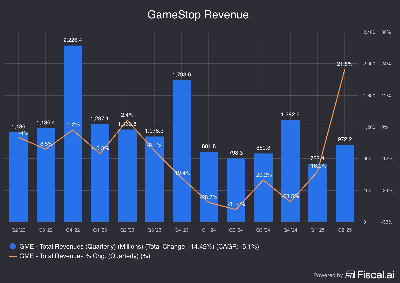 GameStop_Revenue.png