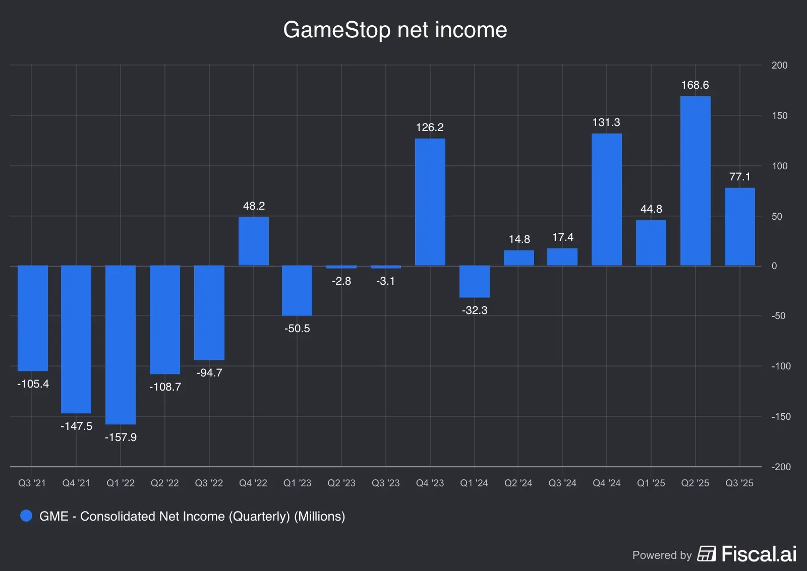 GameStop_net_income.jpg