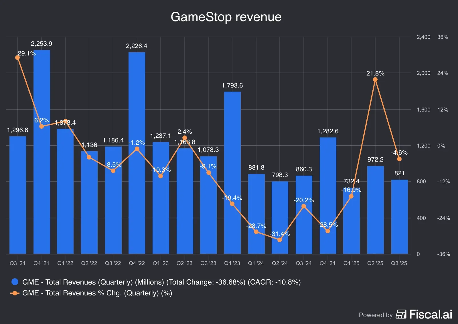 GameStop_revenue.jpg