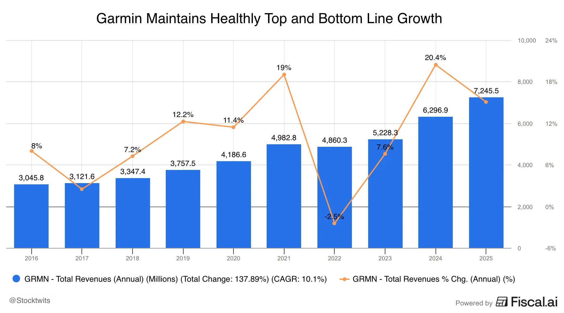 Garmin_Maintains_Healthly_Top_and_Bottom_Line_Growth.jpg