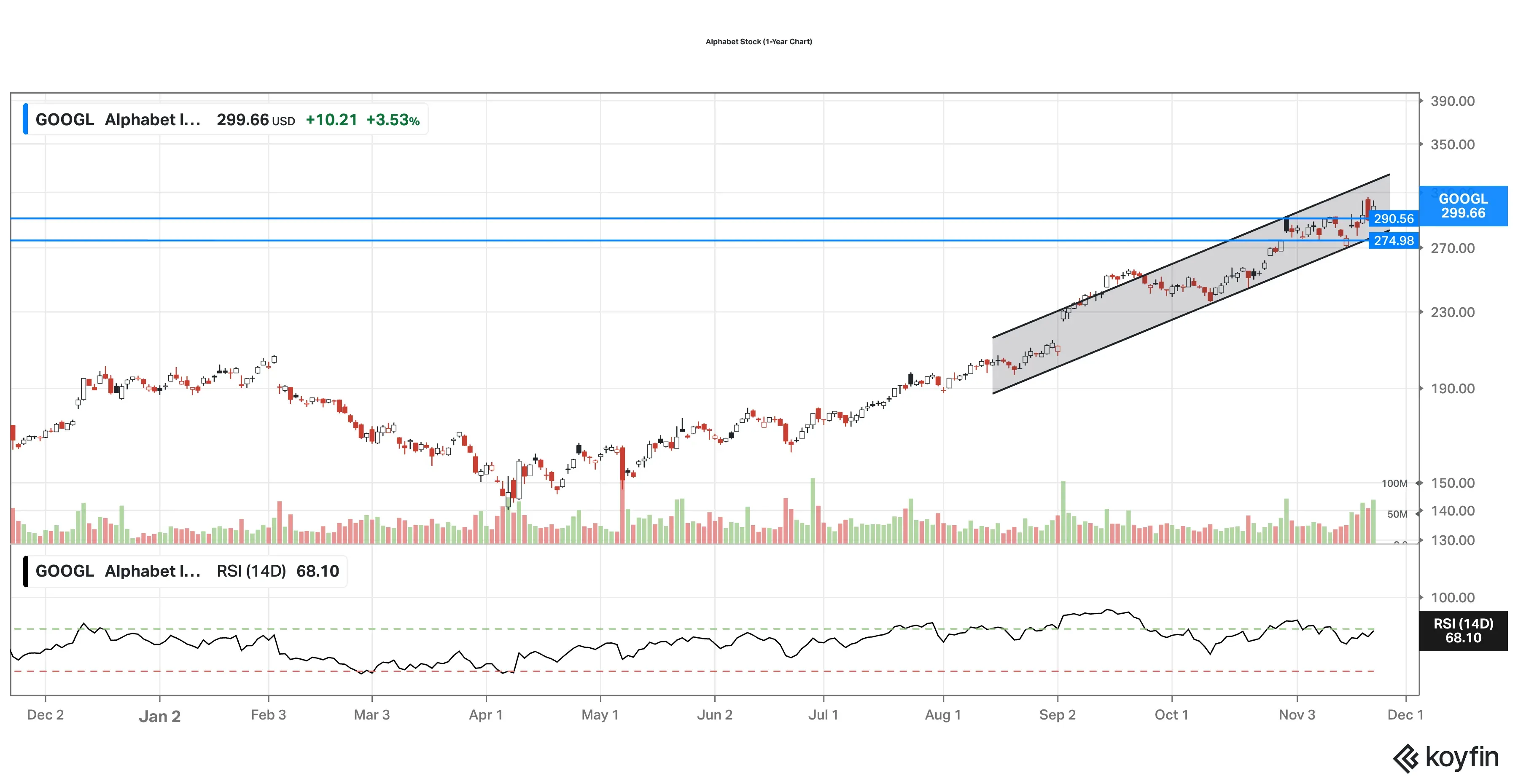 Google-1-Year Chart.png