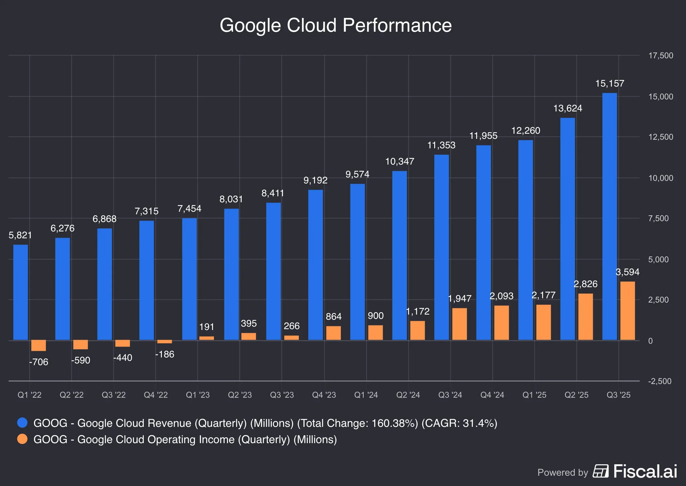 Google_Cloud_Performance.png