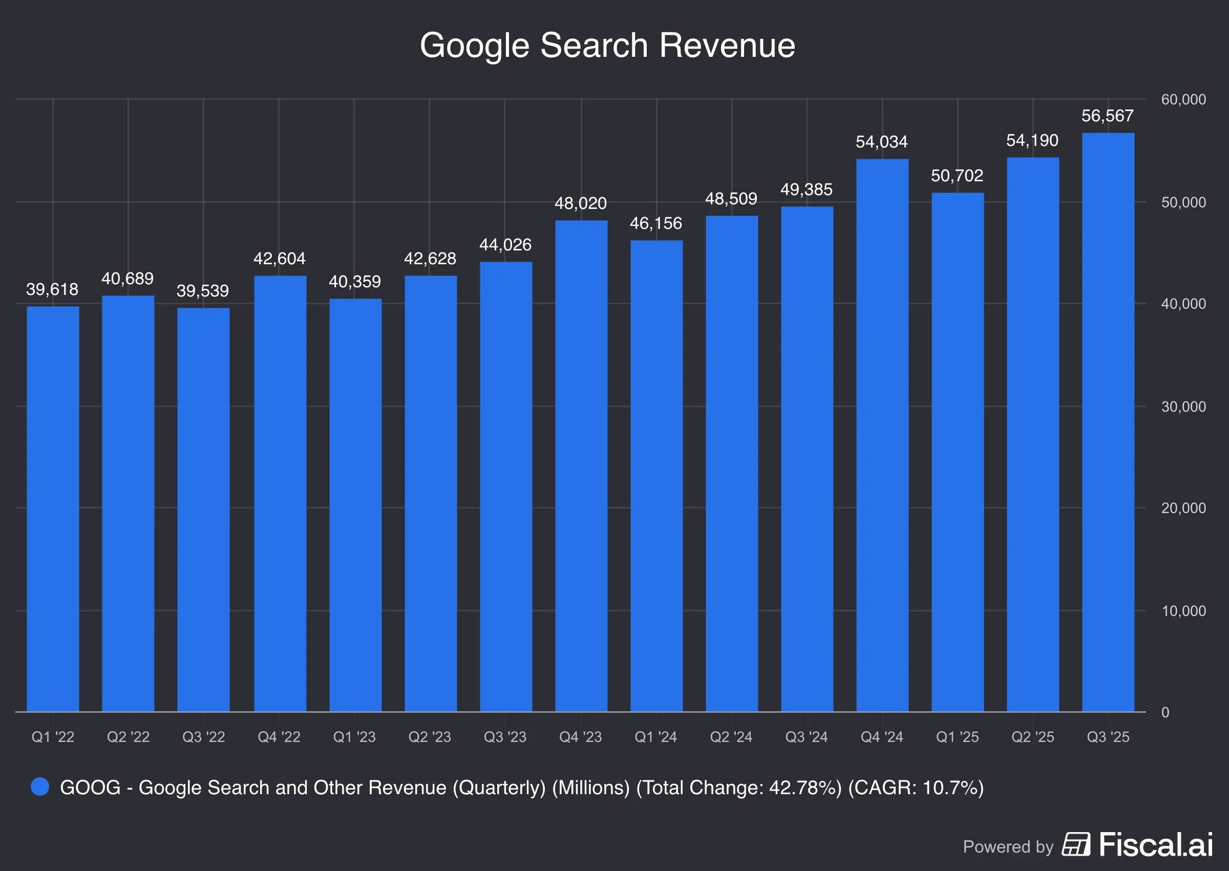 Google_Search_Revenue.png