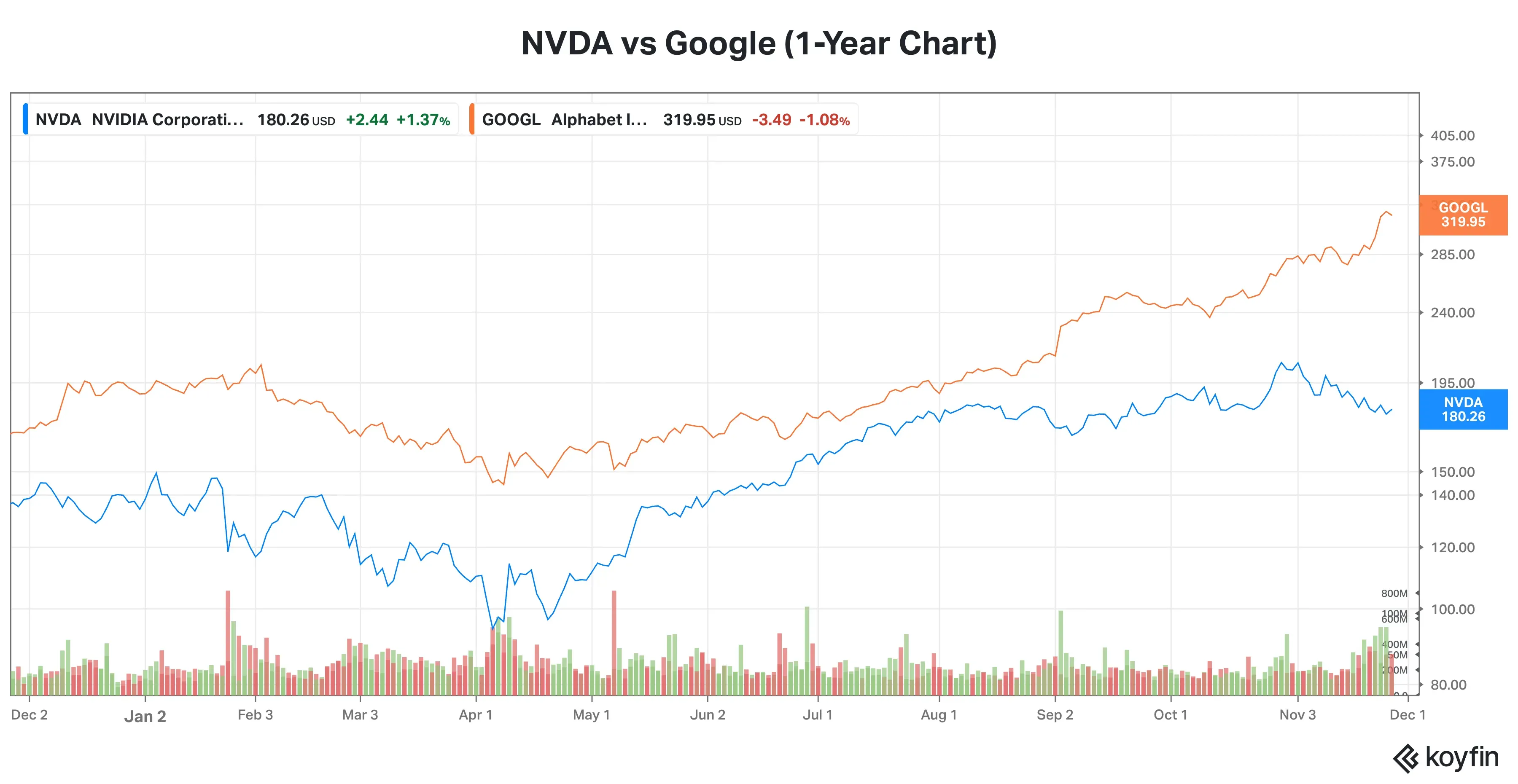 Google vs NVDA.png